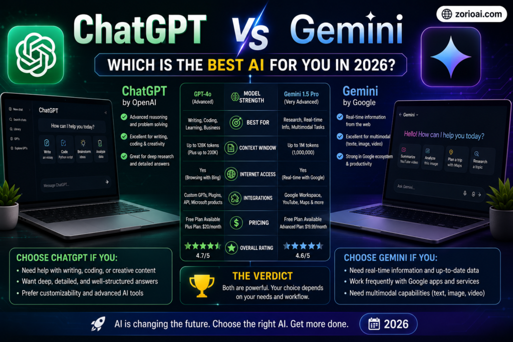 Chatgpt vs Gemini
