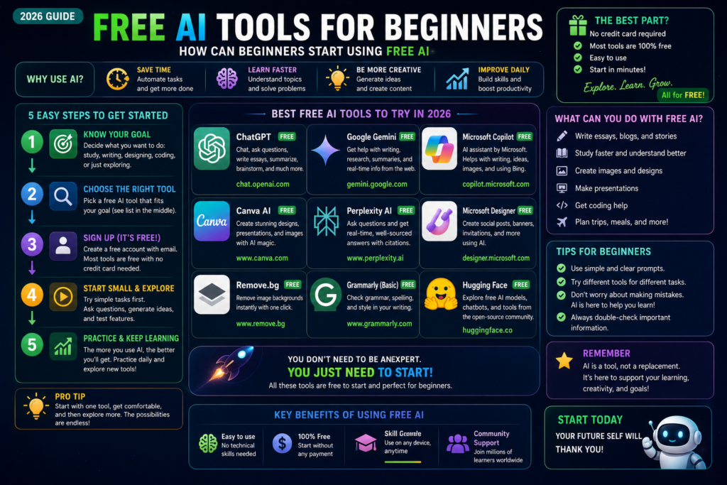 Free AI Tools for Beginners 